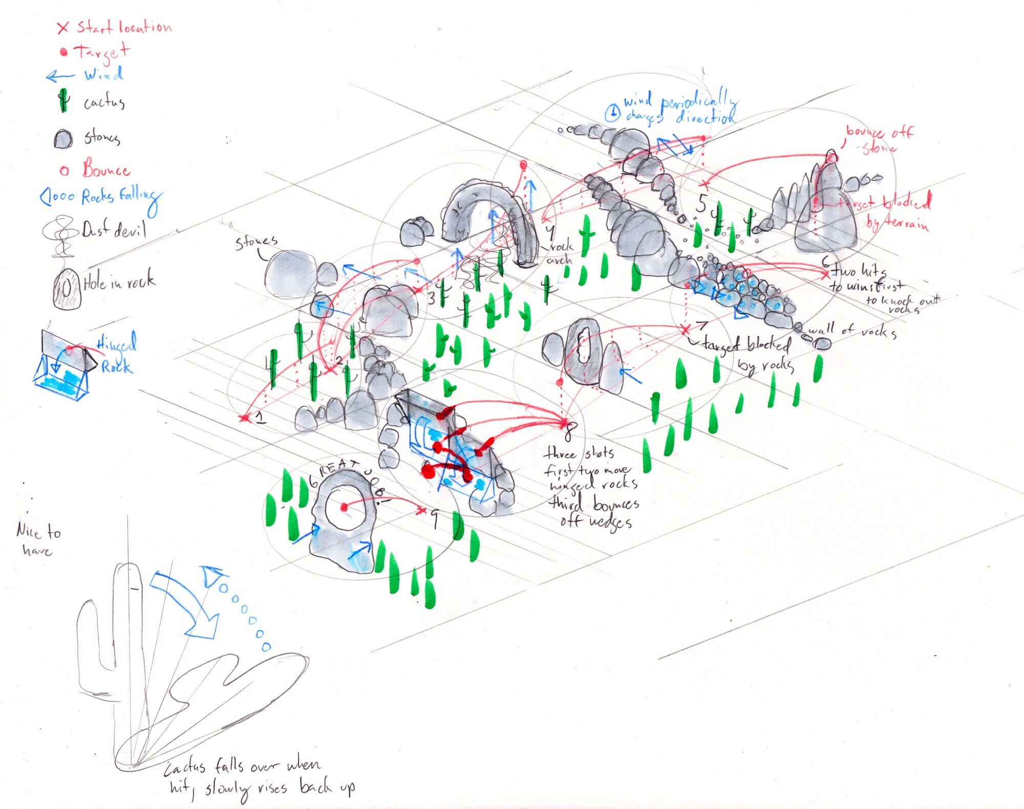 The Desert Dunes course, drawn and annotated hole by hole: wind, bounce surfaces, dust devils, and hinged rocks moved by the first two shots.