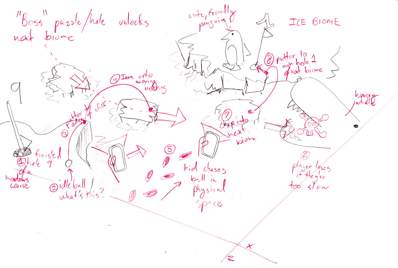 The ice biome's closing puzzle: a penguin, a hungry whale, and a kid chasing a ball across real floor space.