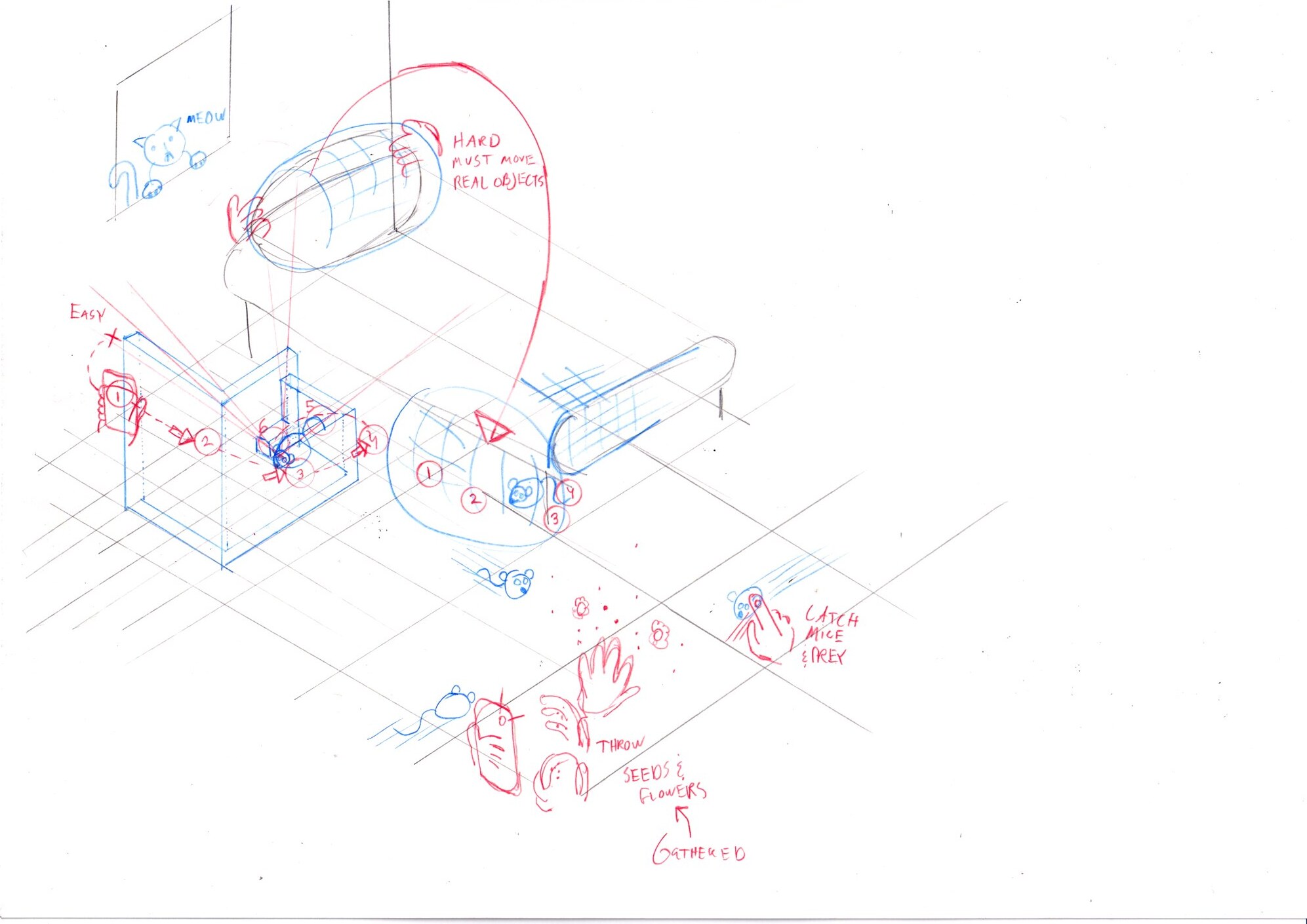 Concept scans for the gathering, rewilding and pollination mechanics.